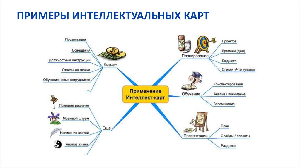 Создание ментальная карта онлайн