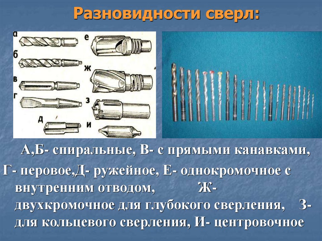 Виды их применения. Типы свёрл для сверления древесины и металла. Типы сверл по металлу и их Назначение. Классификация сверл по металлу. Сверление. Классификация сверл..