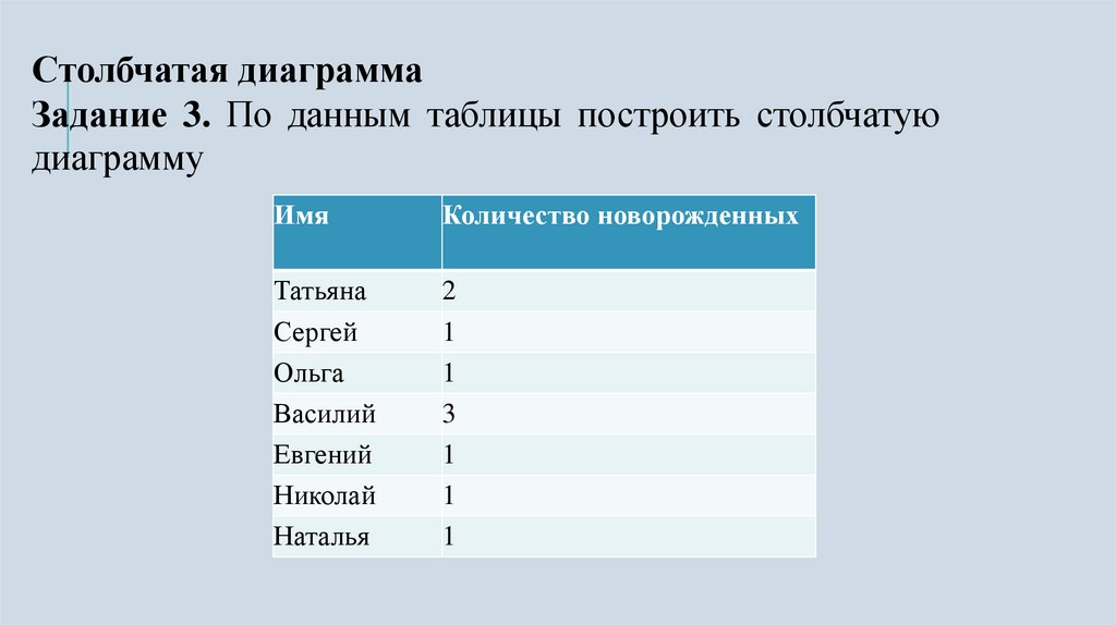 Столбчатая диаграмма пандас