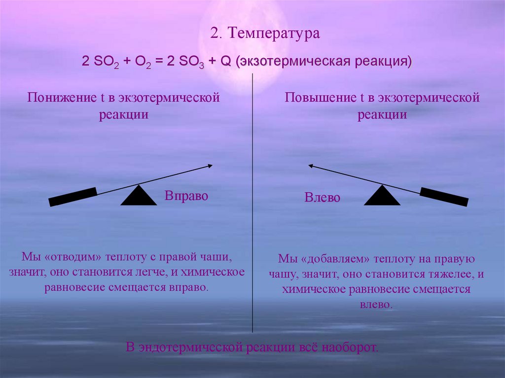 Увеличение 5. 2so2+o2 2so3.