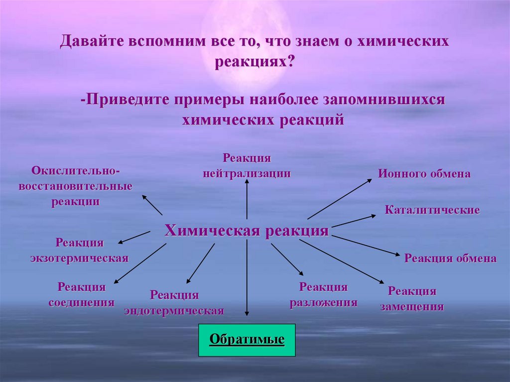 Приведите примеры наиболее