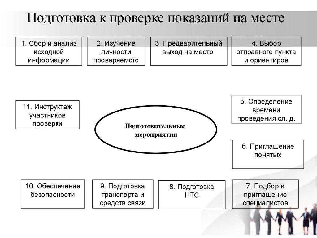 Тактика проверки показаний на месте - презентация онлайн