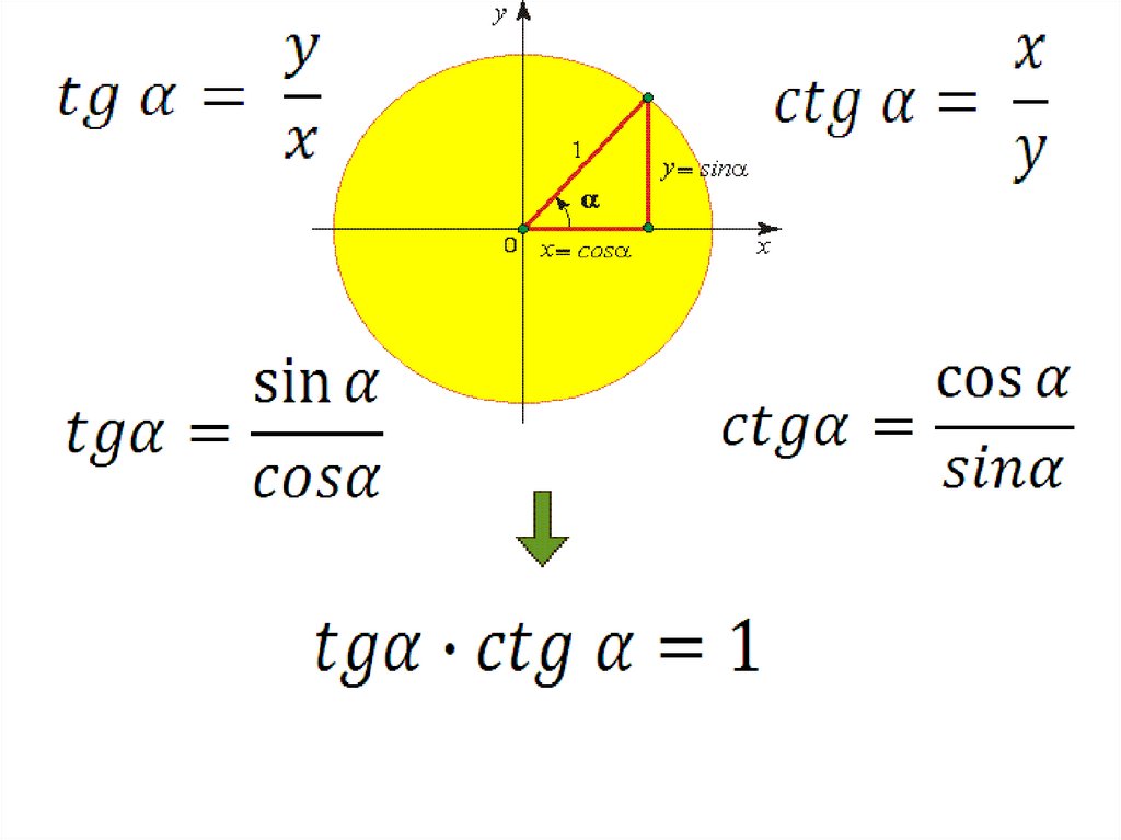 Основы тригонометрии презентация
