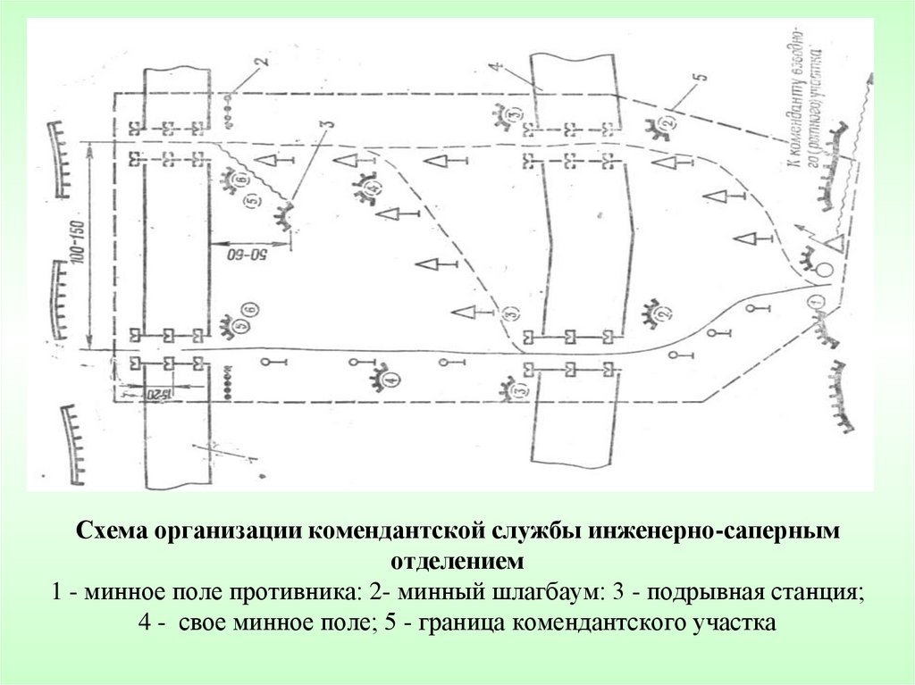 Проделывание проходов в заграждениях