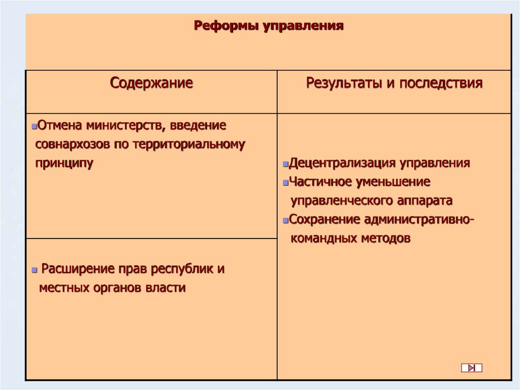 Расширение прав республик. Плюсы и минусы реформ Хрущева. Последствия управленческих реформ Хрущева. Плюсы и минусы реформ Хрущева таблица. Реформы Хрущёва таблица плюсы и минусы.