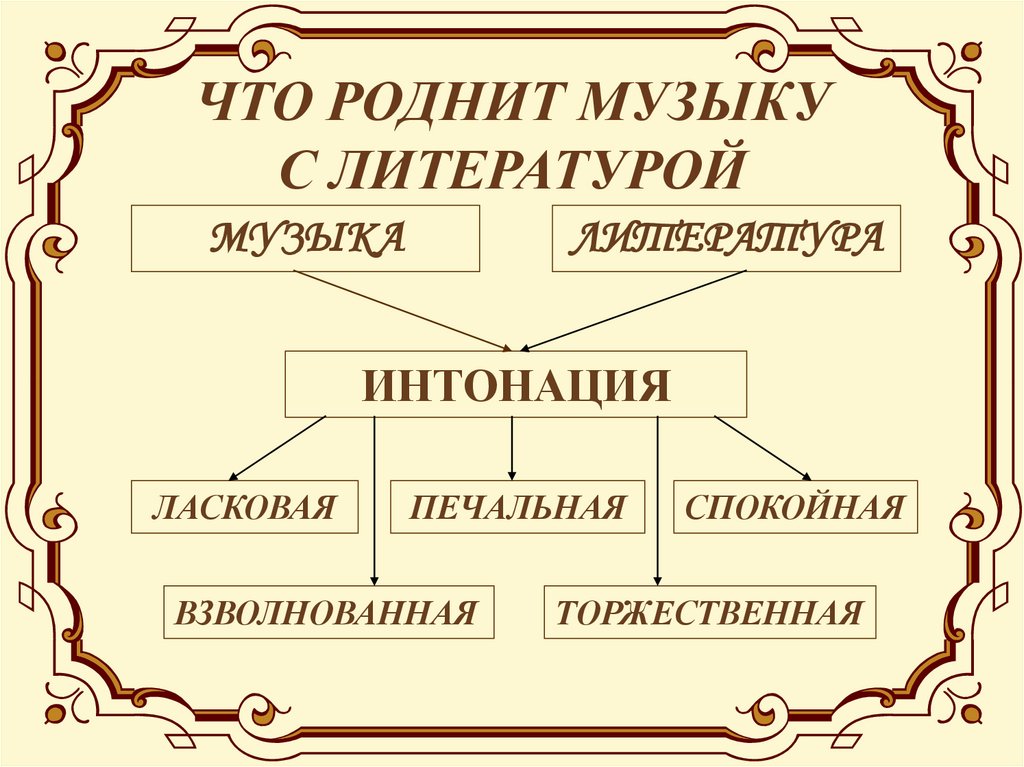 Направления русской музыки