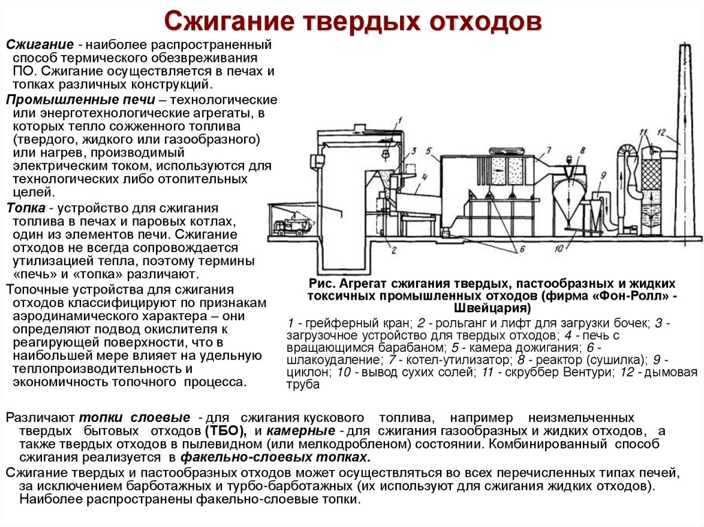 Газификация тбо технологическая схема