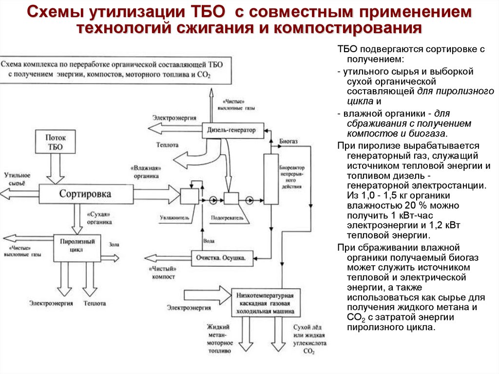 Схема переработки газа