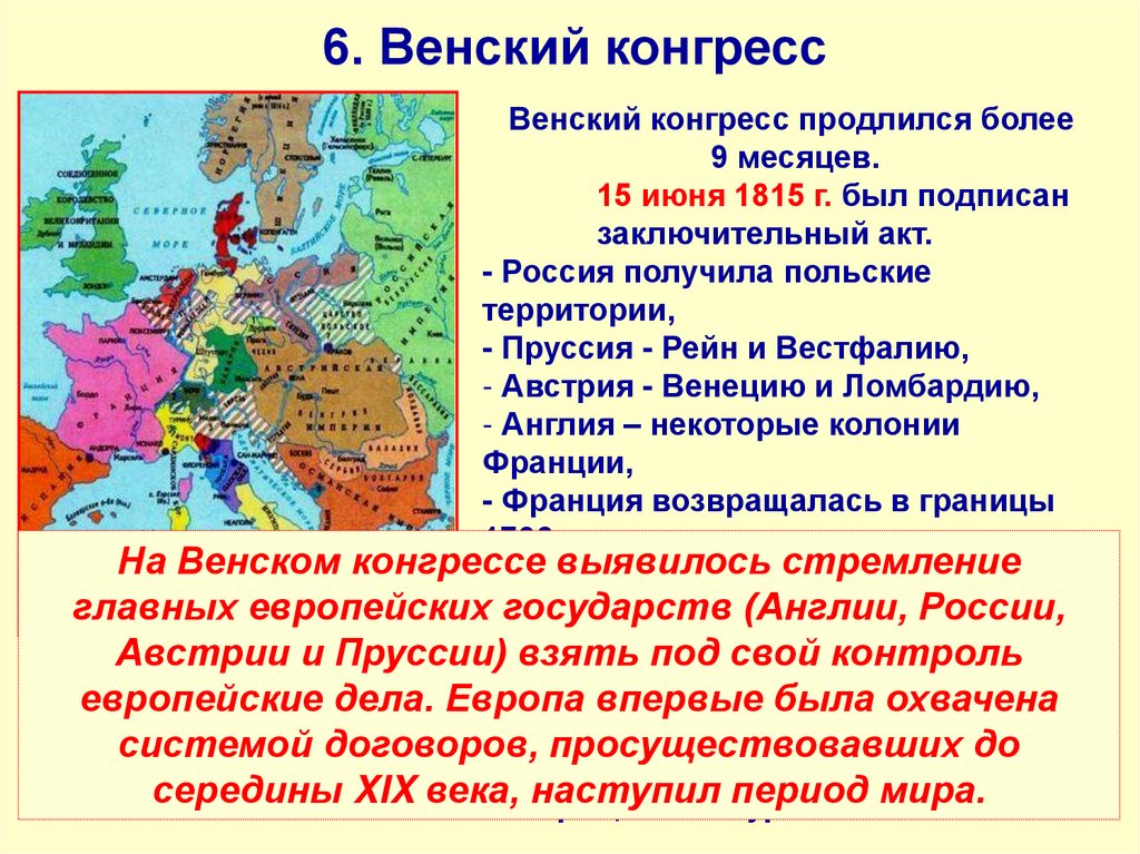 Условия венского конгресса