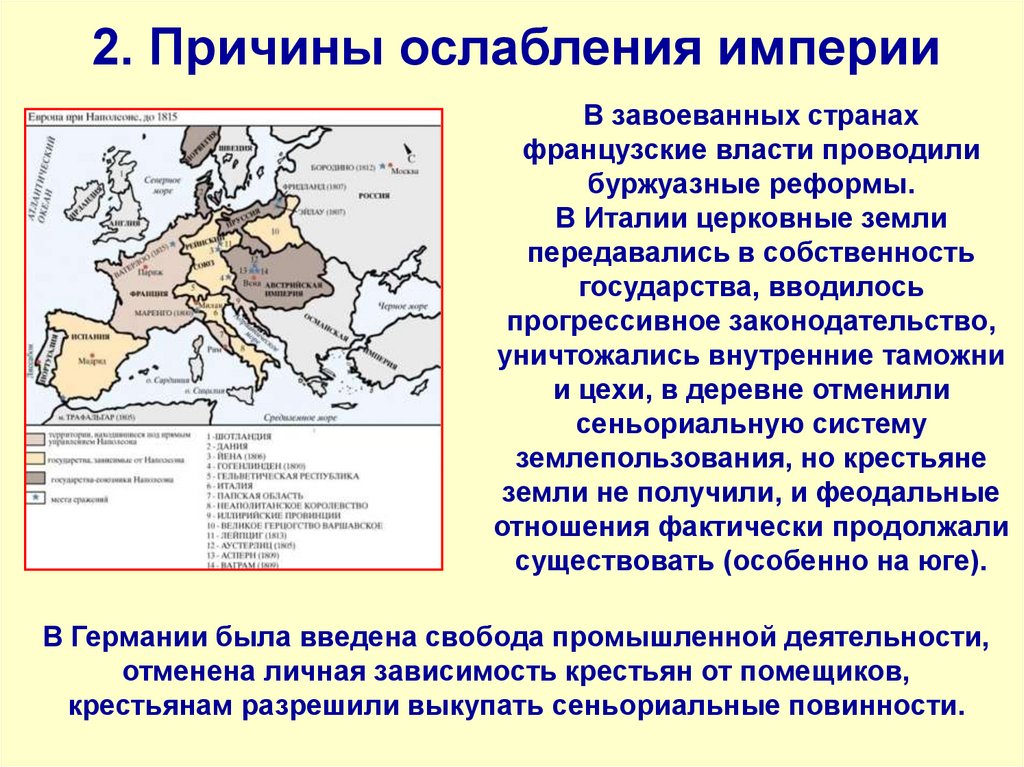 Причины ослабления империи наполеона