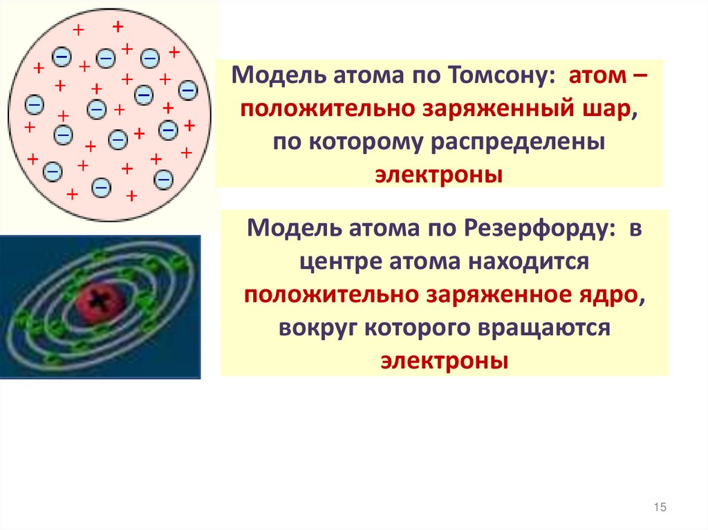 Модель атома томсона опыты резерфорда