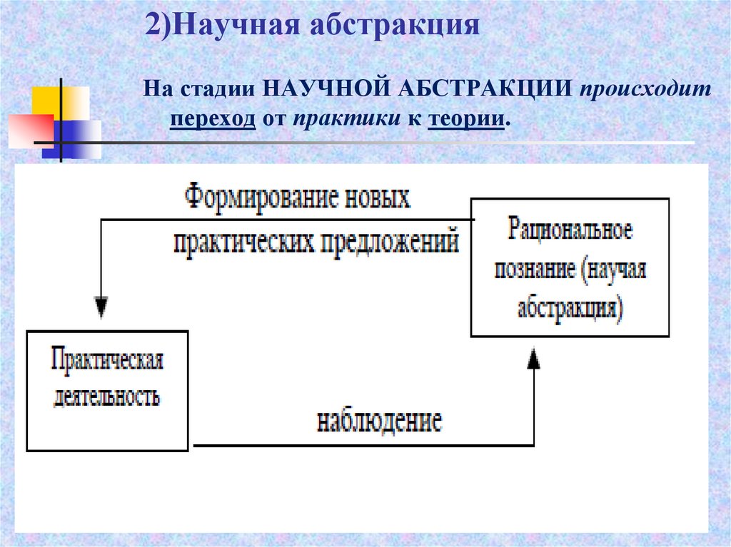 Научная абстракция в экономике это