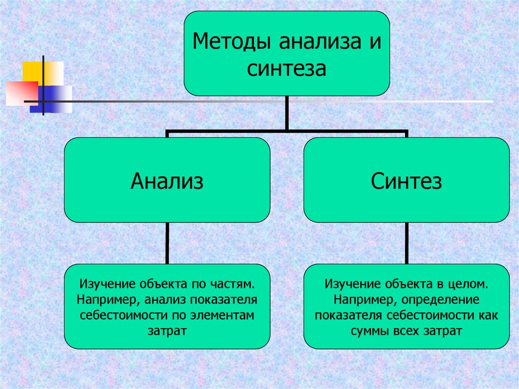 Что такое синтез в проекте