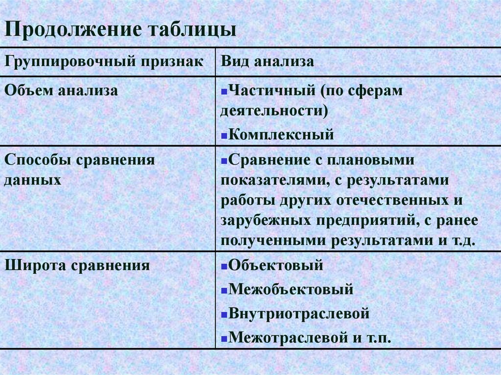 Сравнение какой метод