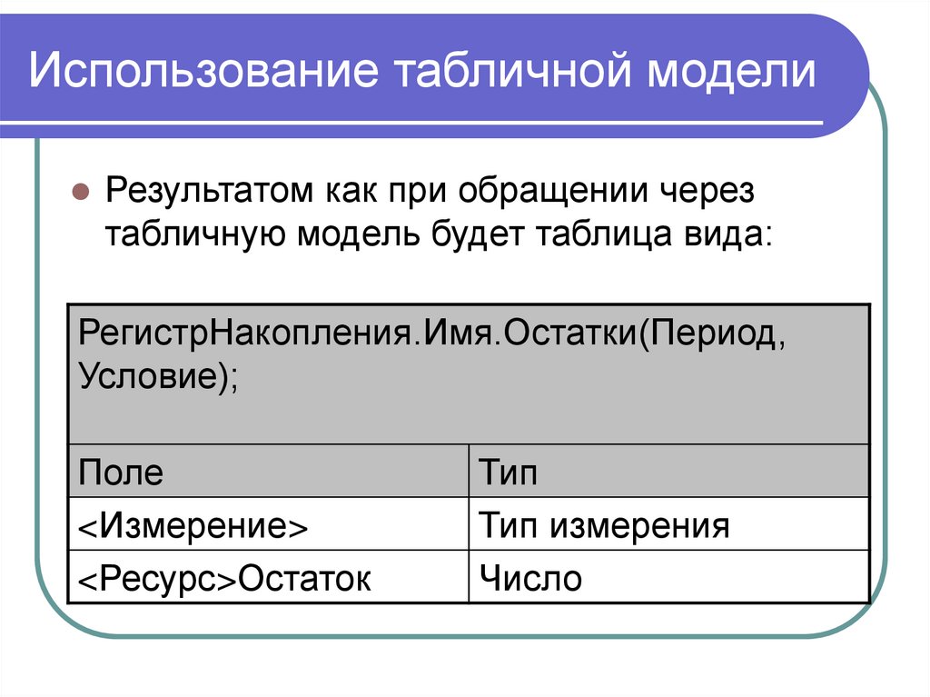 Составьте таблицу модели данных