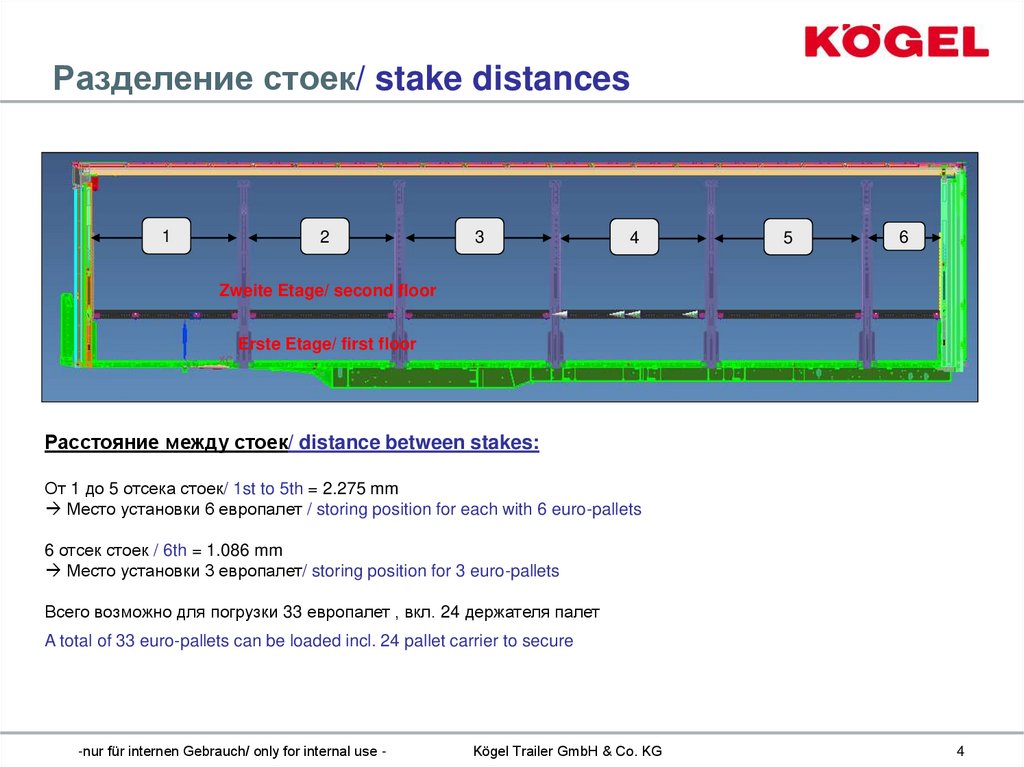 Разделение стоек/ stake distances