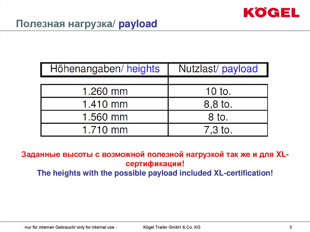 Полезная нагрузка/ payload