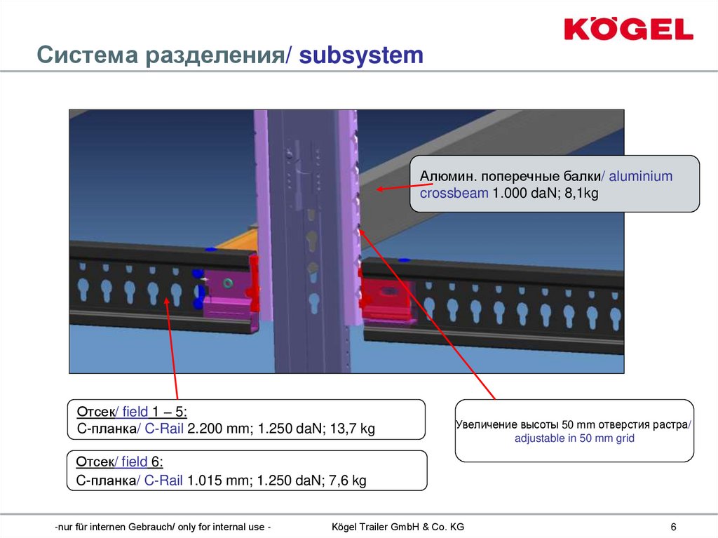 Система разделения/ subsystem