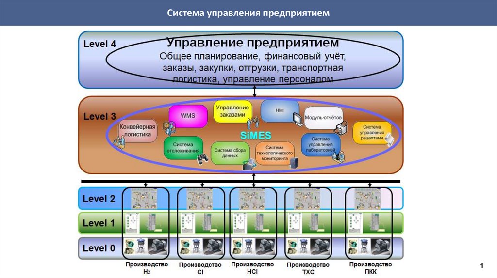 План автоматизации как основу объединения республик выдвинул