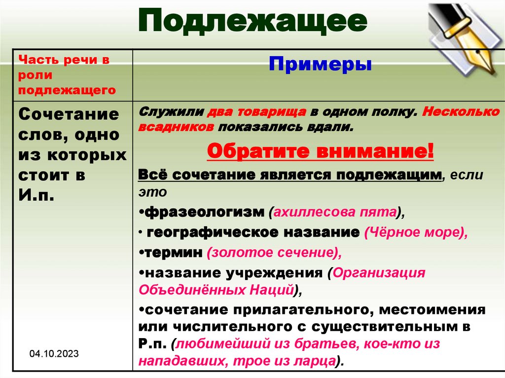 Сохраняет в предложении является. Подлежащее. Предложение с подлежащим. Типы подлежащего в русском языке. Роль подлежащего в предложении.