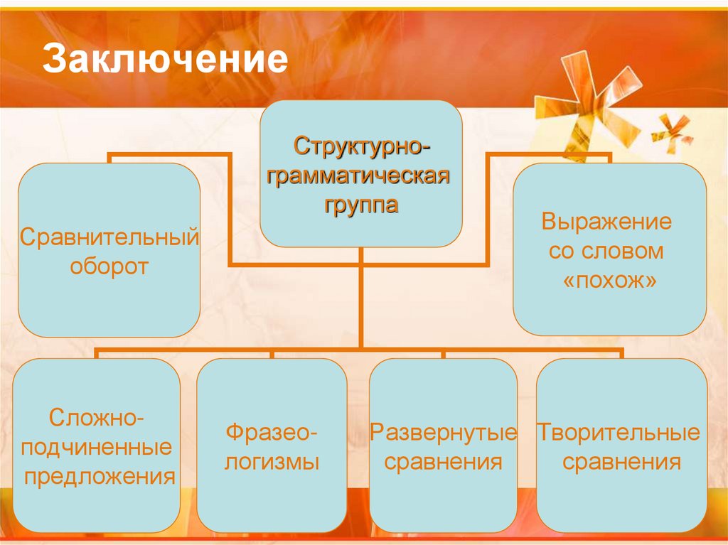 Заключение