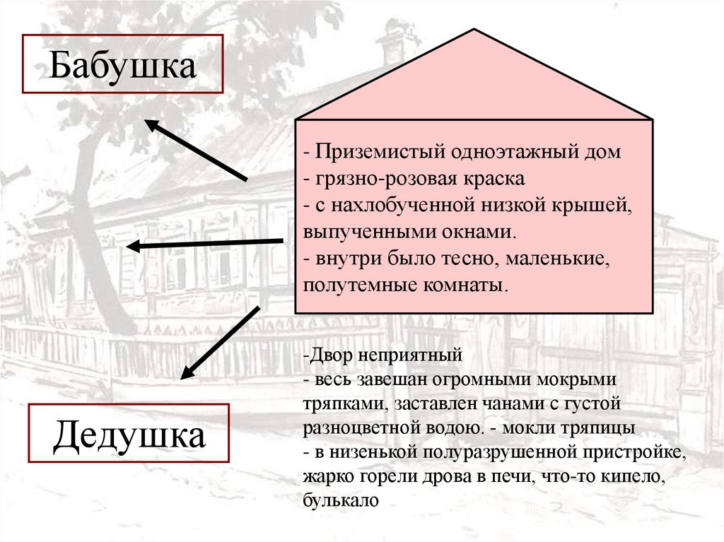 Автобиографический характер повести максима горького детство изображение быта и характеров в повести