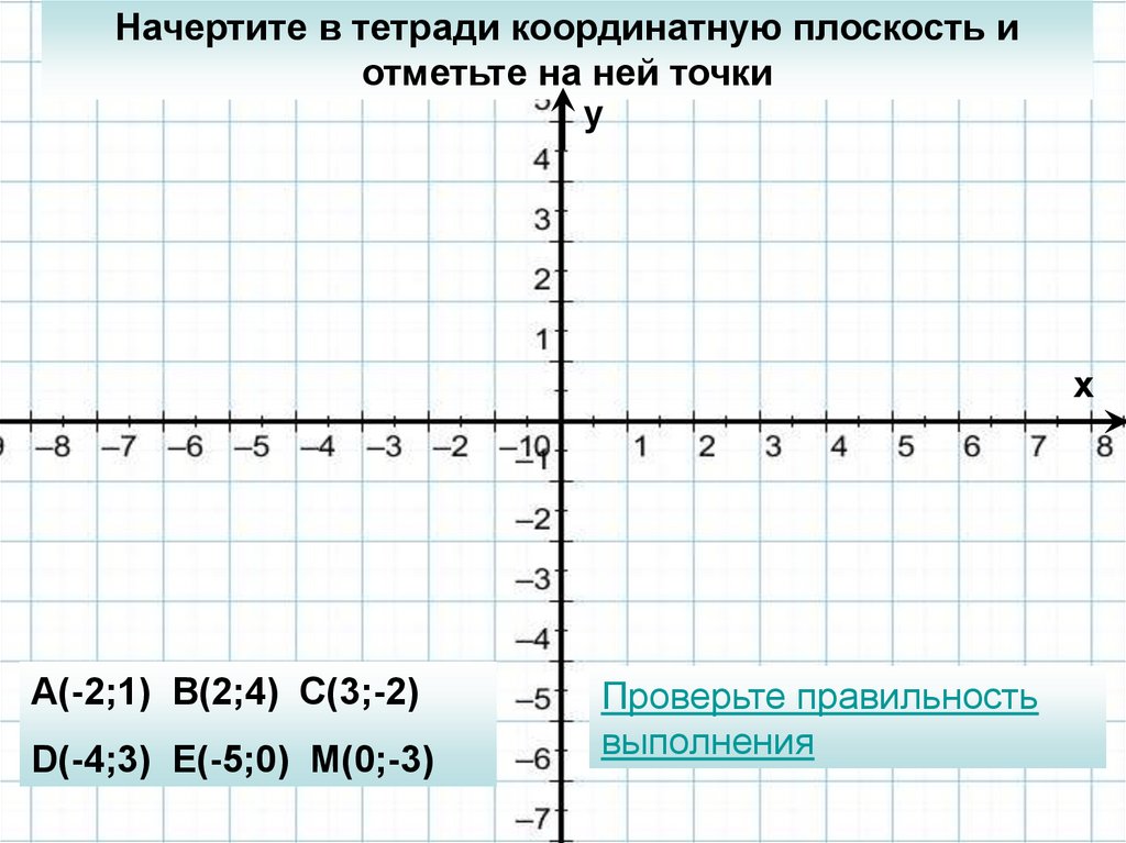 Вертикальные точки в координатной плоскости. Отметьте на координатной плоскости точки. Координатная плоскость и точки на ней. Начертить координатную плоскость. Отметь точки на координатной плоскости.