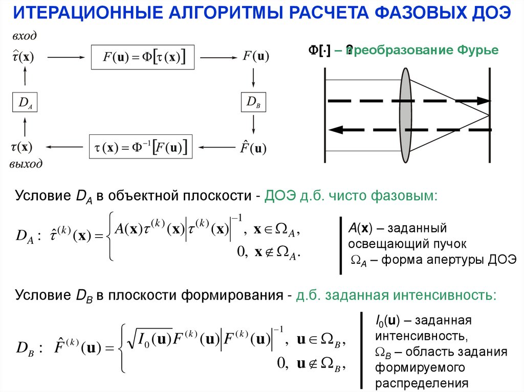 ИТЕРАЦИОННЫЕ АЛГОРИТМЫ РАСЧЕТА ФАЗОВЫХ ДОЭ