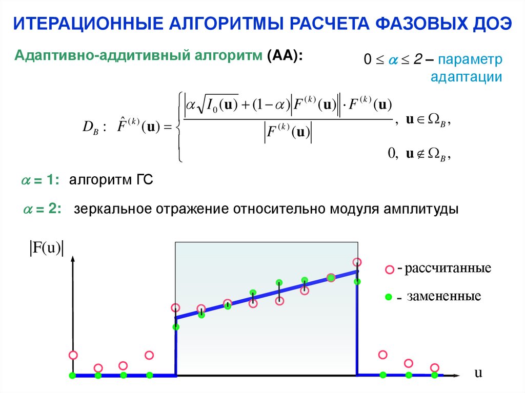 ИТЕРАЦИОННЫЕ АЛГОРИТМЫ РАСЧЕТА ФАЗОВЫХ ДОЭ