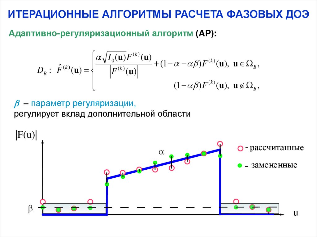 ИТЕРАЦИОННЫЕ АЛГОРИТМЫ РАСЧЕТА ФАЗОВЫХ ДОЭ