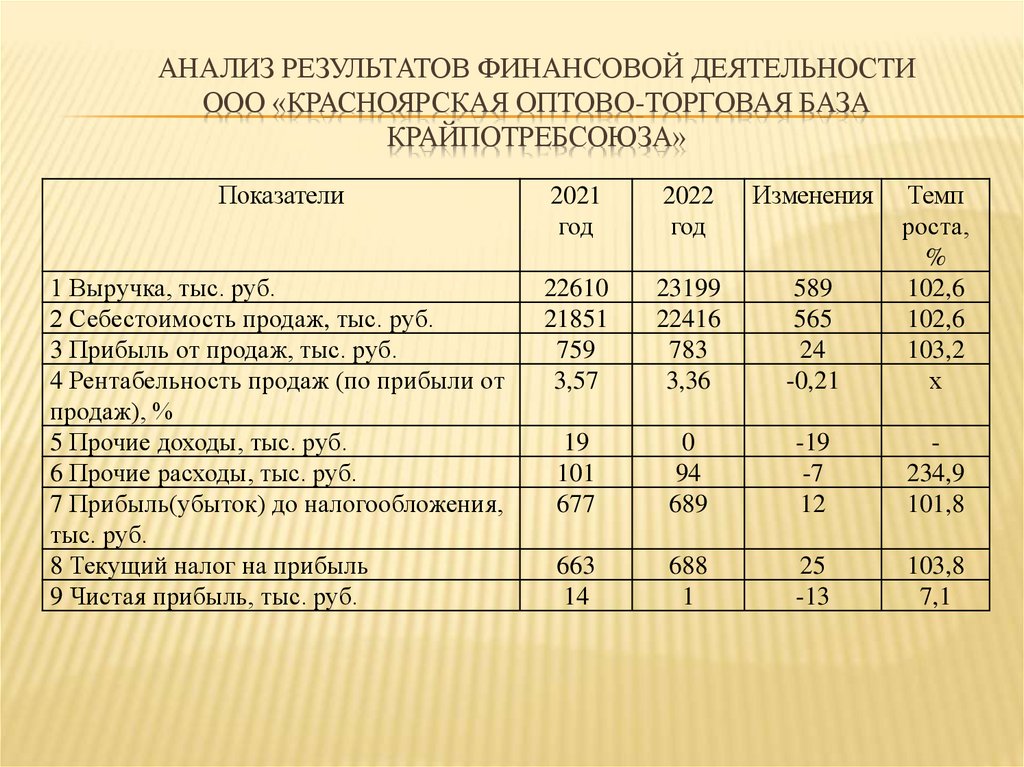 Инвентаризация наличных денежных средств презентация