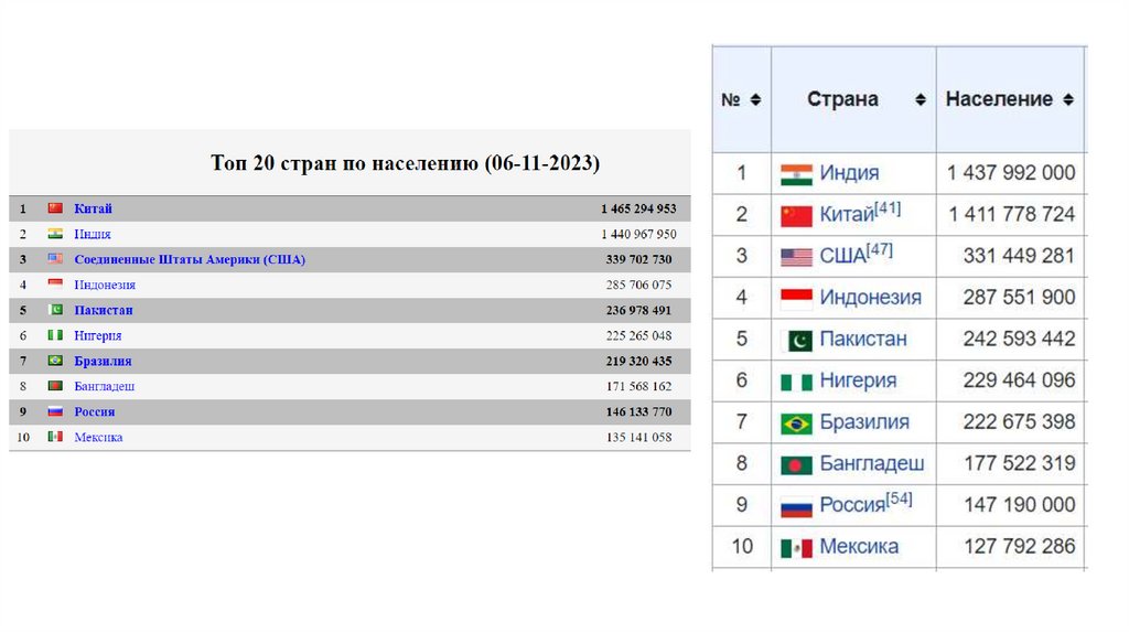 как рассчитать численность населения
