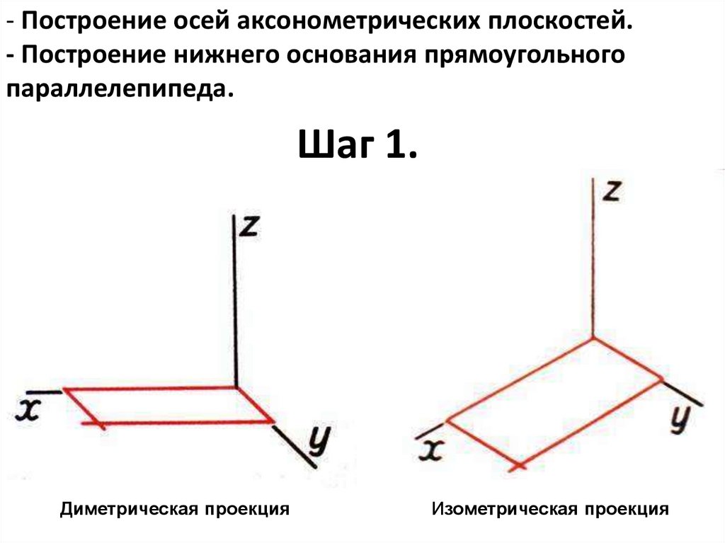 На выходах осей