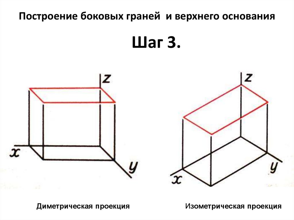 Аксонометрические проекции - презентация онлайн