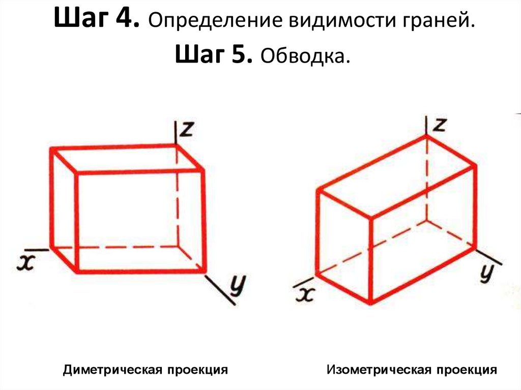 Аксонометрические проекции - презентация онлайн