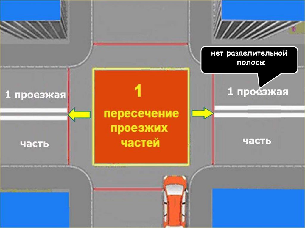 Проезжие части на перекрестке. Перекресток с 2 пересечениями проезжих частей. Пересечение проезжих частей на перекрестке. Проездных части и пересечения. Пересечении проезщих яастец.