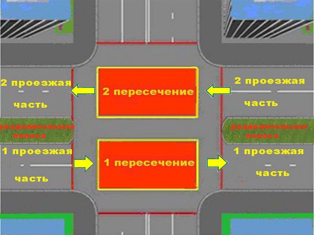 Пересечение проезжих частей на перекрестке пдд картинки