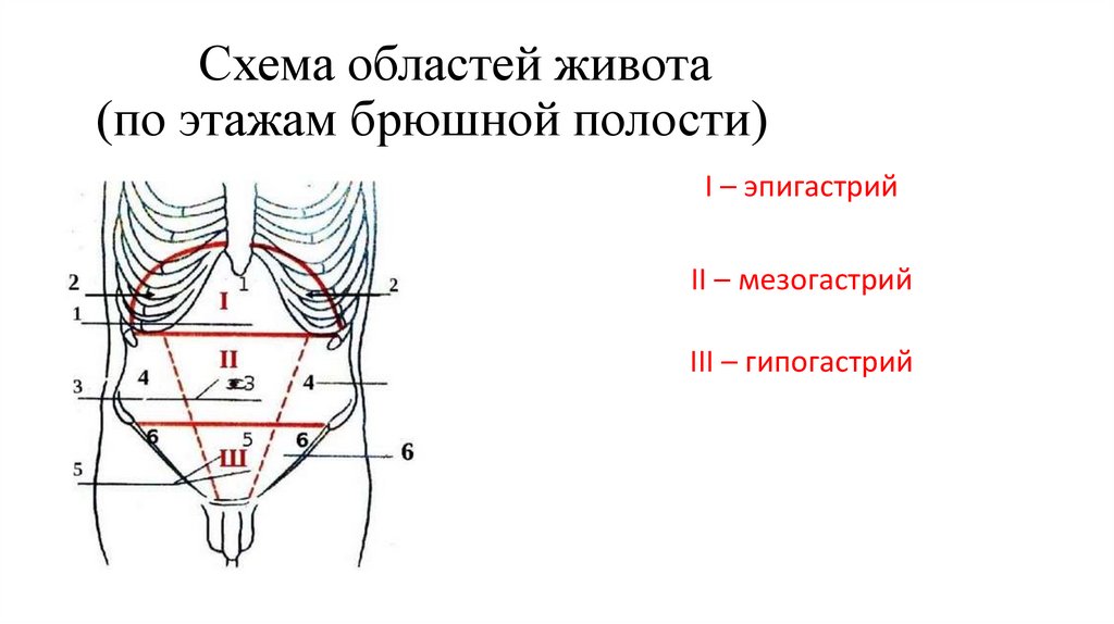 Лекция №4 - презентация онлайн