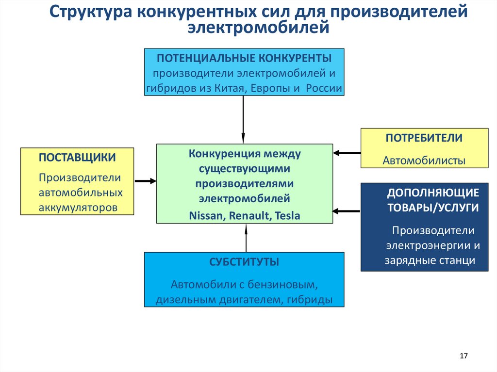 Конкурирующая структура