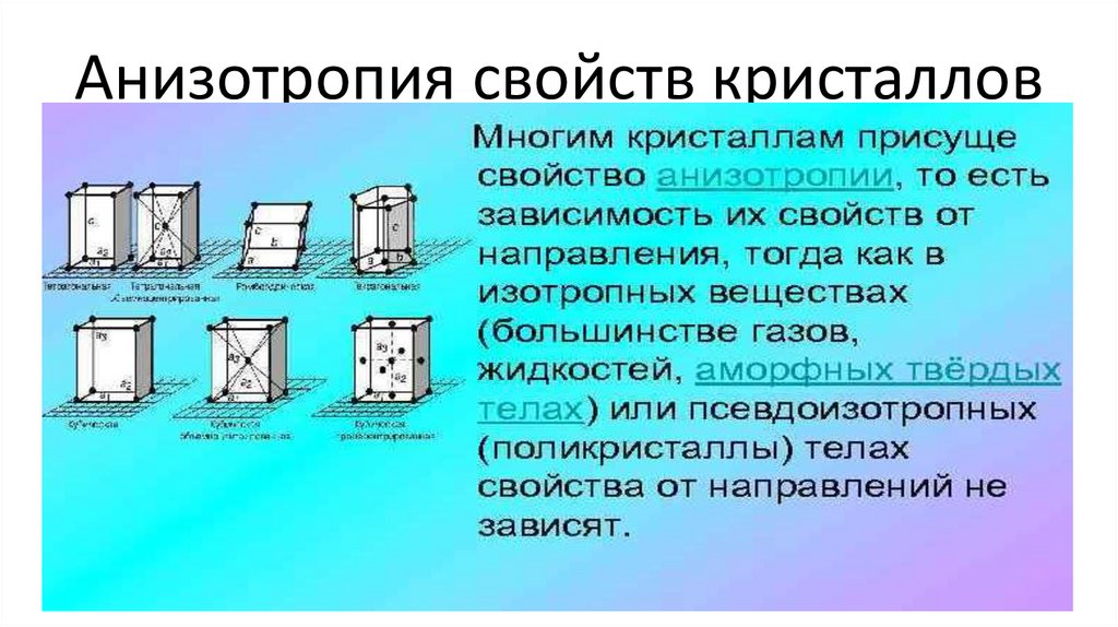 Анизотропия свойств кристаллических тел