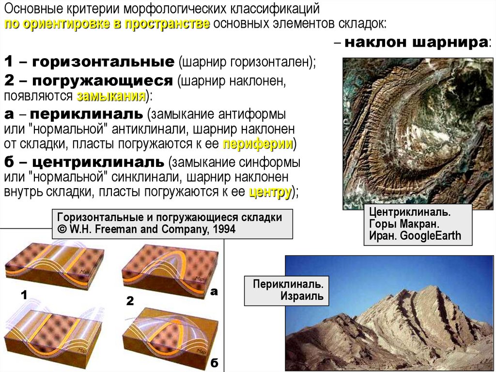 Презентация лекций по геологии