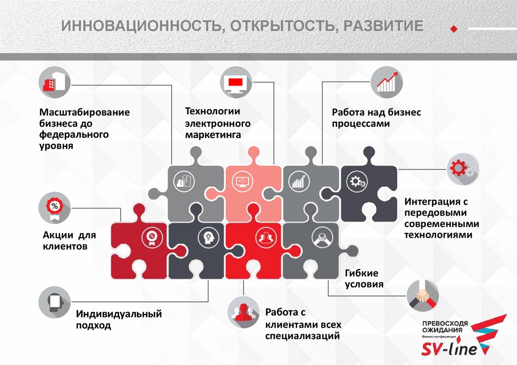 ИННОВАЦИОННОСТЬ, ОТКРЫТОСТЬ, РАЗВИТИЕ