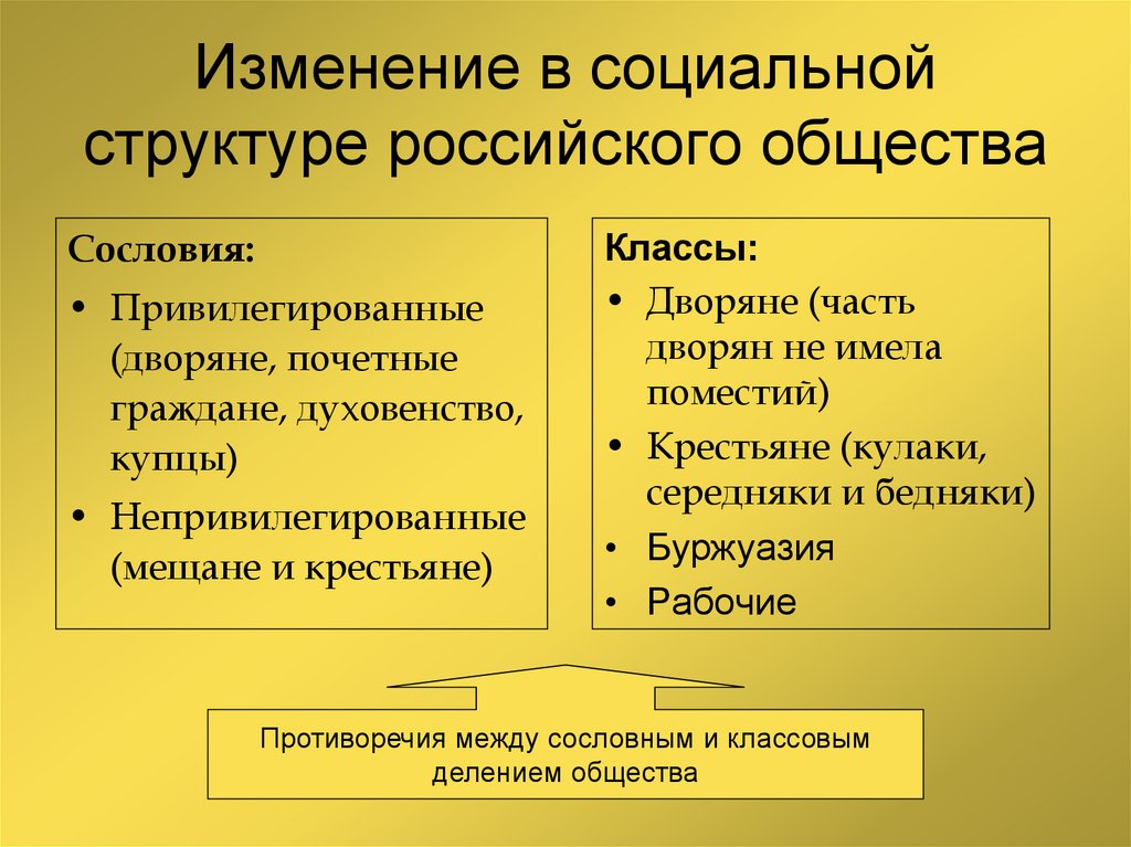 Что изменилось в 20 веке. Изменения в социальной структуре. Изменение социальной структуры общества. Изменения в социальной структуре российского общества. Изменение в структуре российского общества.