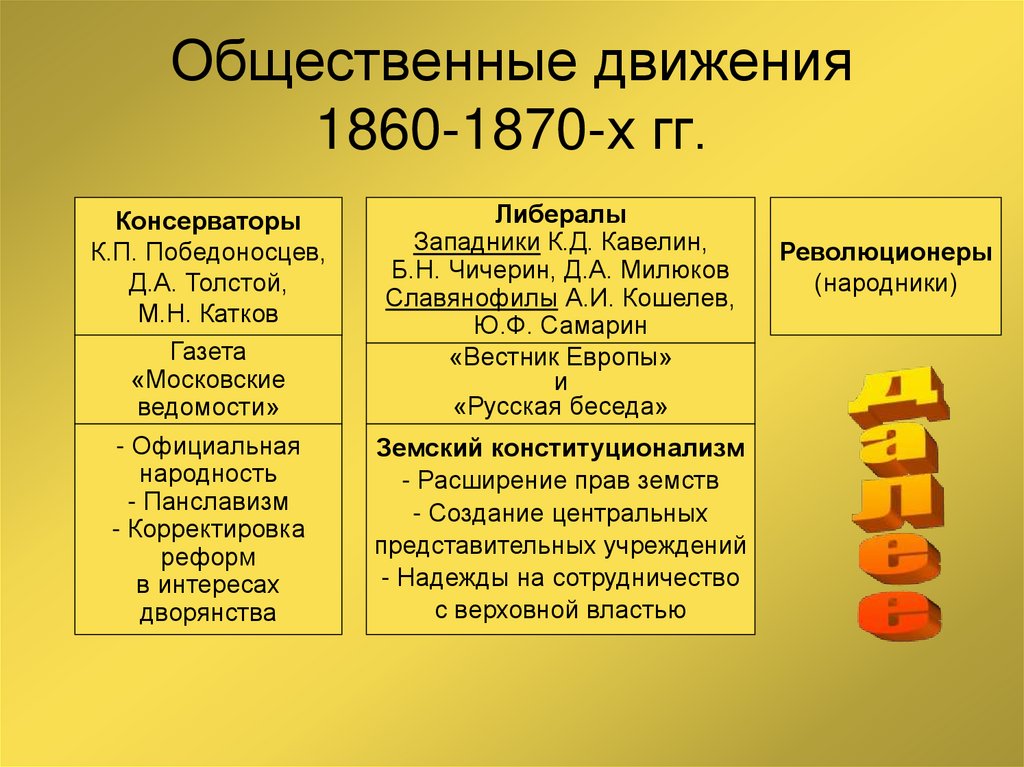 Народничество во второй половине 19 века