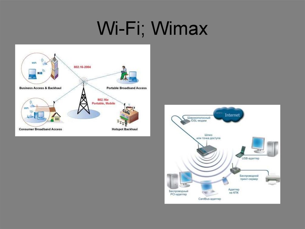 Wi max. Wi Fi WIMAX. WIMAX оборудование. WIMAX презентация. WIMAX частоты.