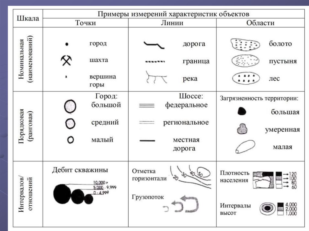 Геоанализ и моделирование. Этапы и правила проектирования ГИС - online .