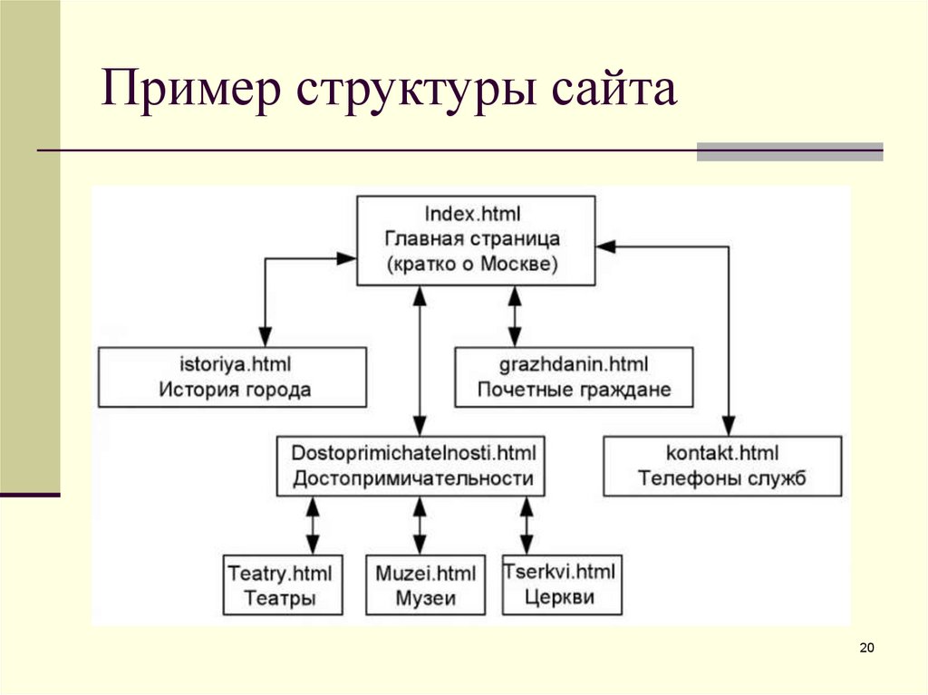 Web-дизайн. Web-сайты - презентация онлайн