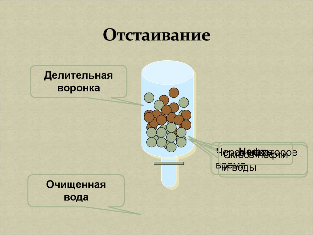 Отстаивание. Отстаивание характеристика. Отстаивание в химии. Отстаивание это в химии 8 класс.