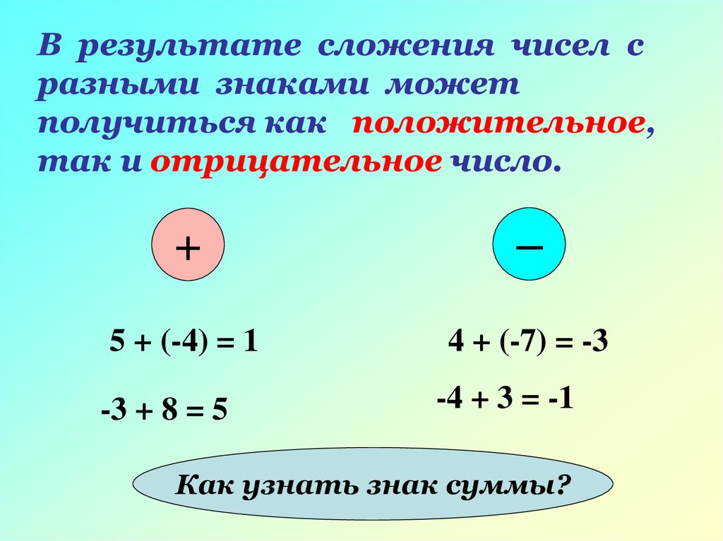 Сложение чисел с одинаковыми и разными знаками. Алгоритм сложения чисел с разными знаками. Сложение чисел с разными знаками задания. Сложение чисел с разными знаками примеры. Правило сложения чисел с разными знаками 6 класс.