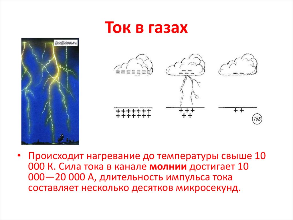 Электрический ток в различных средах. Урок 32 - online presentation